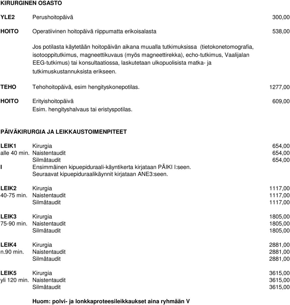 TEHO Tehohoitopäivä, esim hengityskonepotilas. 1277,00 HOITO Erityishoitopäivä 609,00 Esim. hengityshalvaus tai eristyspotilas. PÄIVÄKIRURGIA JA LEIKKAUSTOIMENPITEET LEIK1 Kirurgia 654,00 alle 40 min.