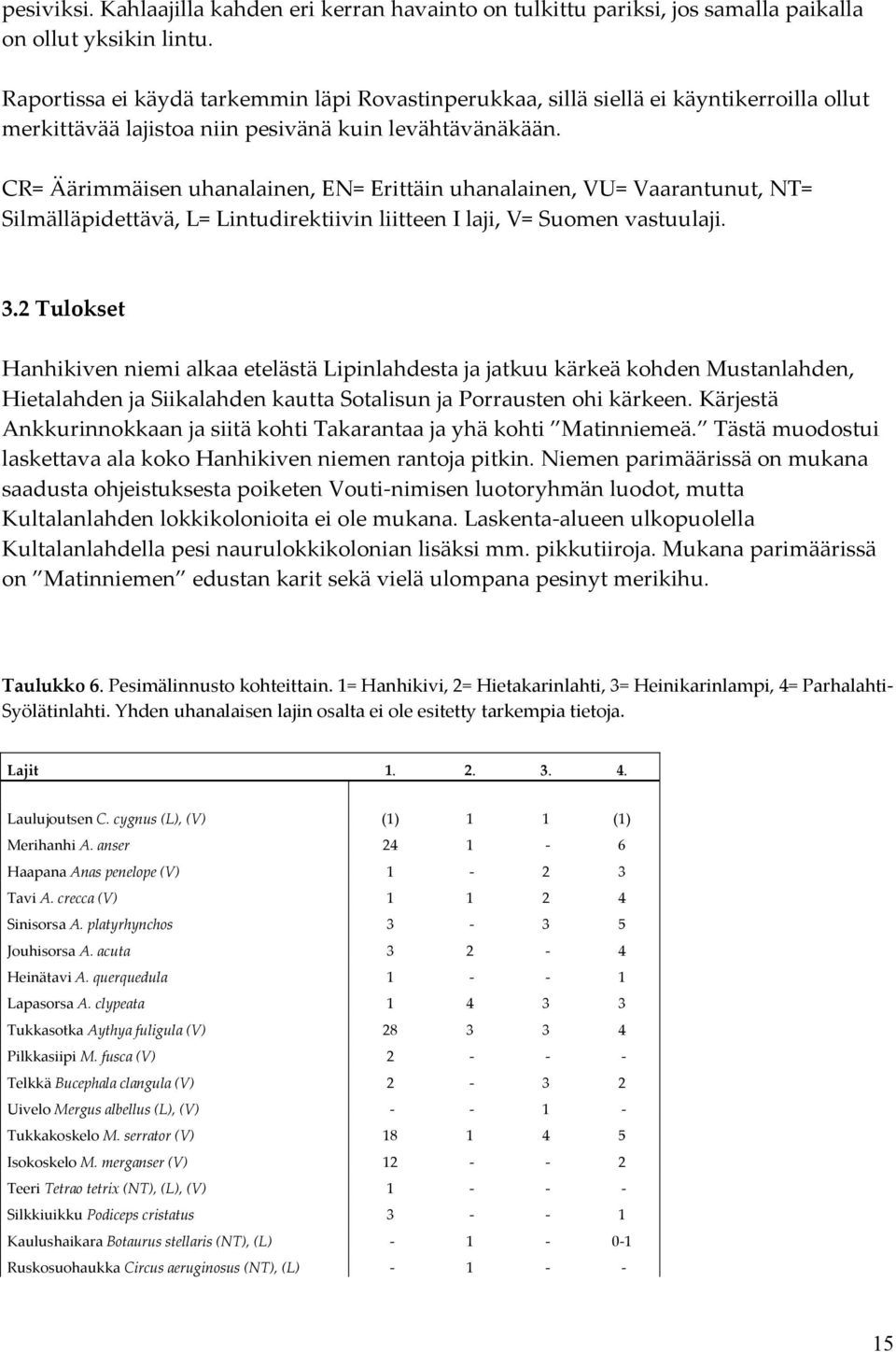 CR= Äärimmäisen uhanalainen, EN= Erittäin uhanalainen, VU= Vaarantunut, NT= Silmälläpidettävä, L= Lintudirektiivin liitteen I laji, V= Suomen vastuulaji. 3.