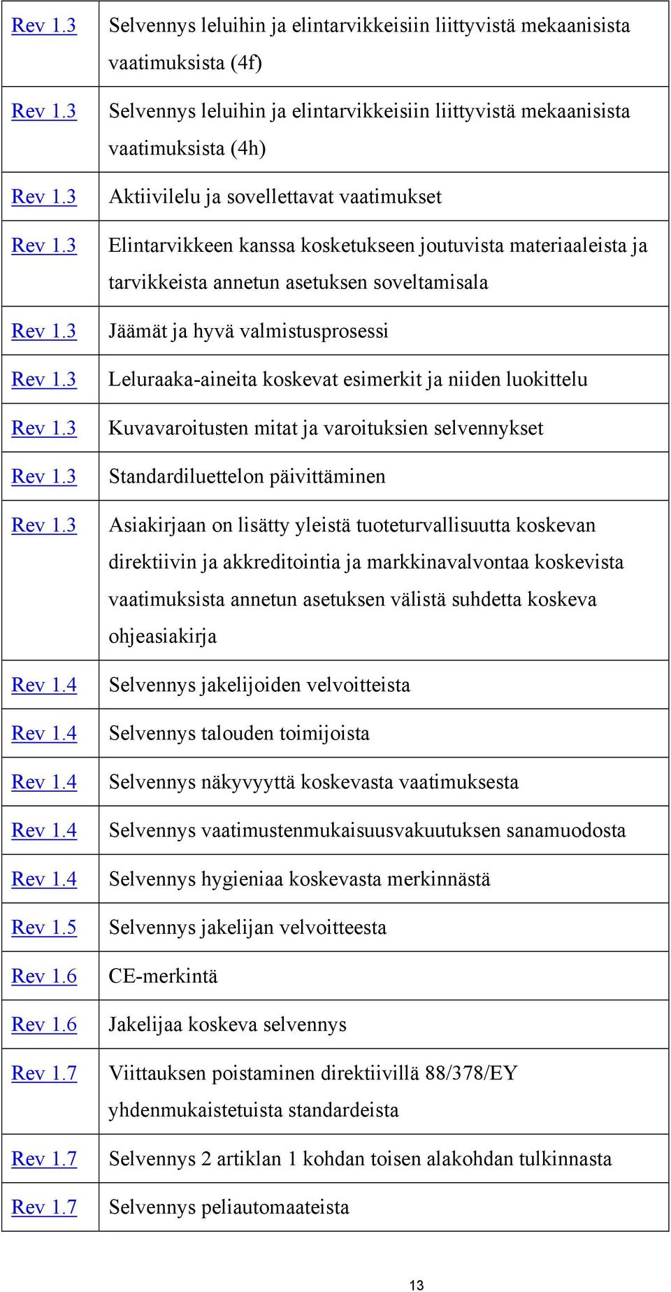 7 Selvennys leluihin ja elintarvikkeisiin liittyvistä mekaanisista vaatimuksista (4f) Selvennys leluihin ja elintarvikkeisiin liittyvistä mekaanisista vaatimuksista (4h) Aktiivilelu ja sovellettavat