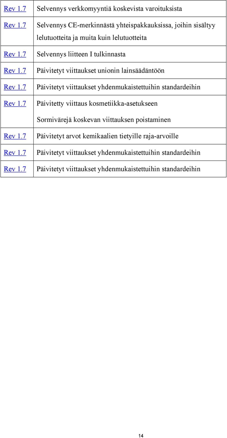 lelutuotteita Selvennys liitteen I tulkinnasta Päivitetyt viittaukset unionin lainsäädäntöön Päivitetyt viittaukset yhdenmukaistettuihin standardeihin