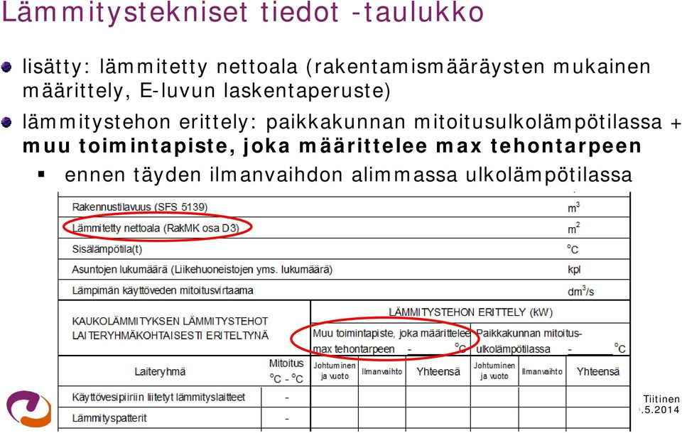 lämmitystehon erittely: paikkakunnan mitoitusulkolämpötilassa + muu