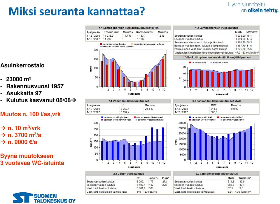 Asukkaita 97 - Kulutus kasvanut 08/08 Muutos n.