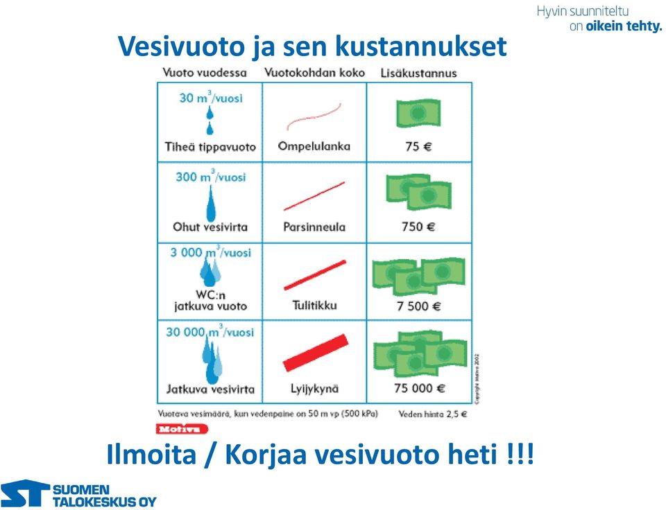 kustannukset