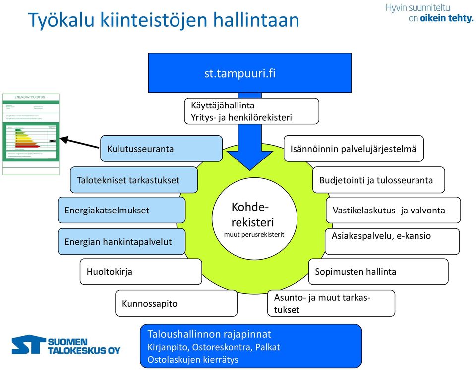 Energiakatselmukset Energian hankintapalvelut Kohderekisteri muut perusrekisterit Budjetointi ja tulosseuranta