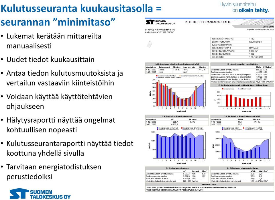 Voidaan käyttää käyttötehtävien ohjaukseen Hälytysraportti näyttää ongelmat kohtuullisen nopeasti