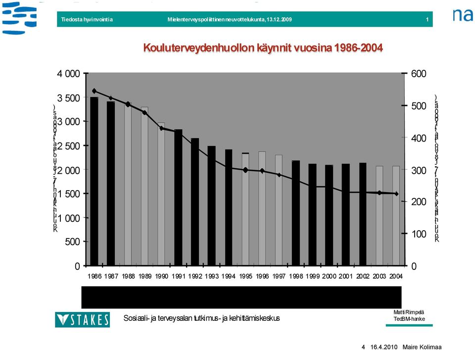 ) a t (1 a tia o u v 8 1 n it/7 ä y k th u lu o K Tiedosta hyvinvointi a 4 3 5 3 2 5 2 1 5 1 5 Mielenterveyspol iittinen neuvottelukunta, 13.12.