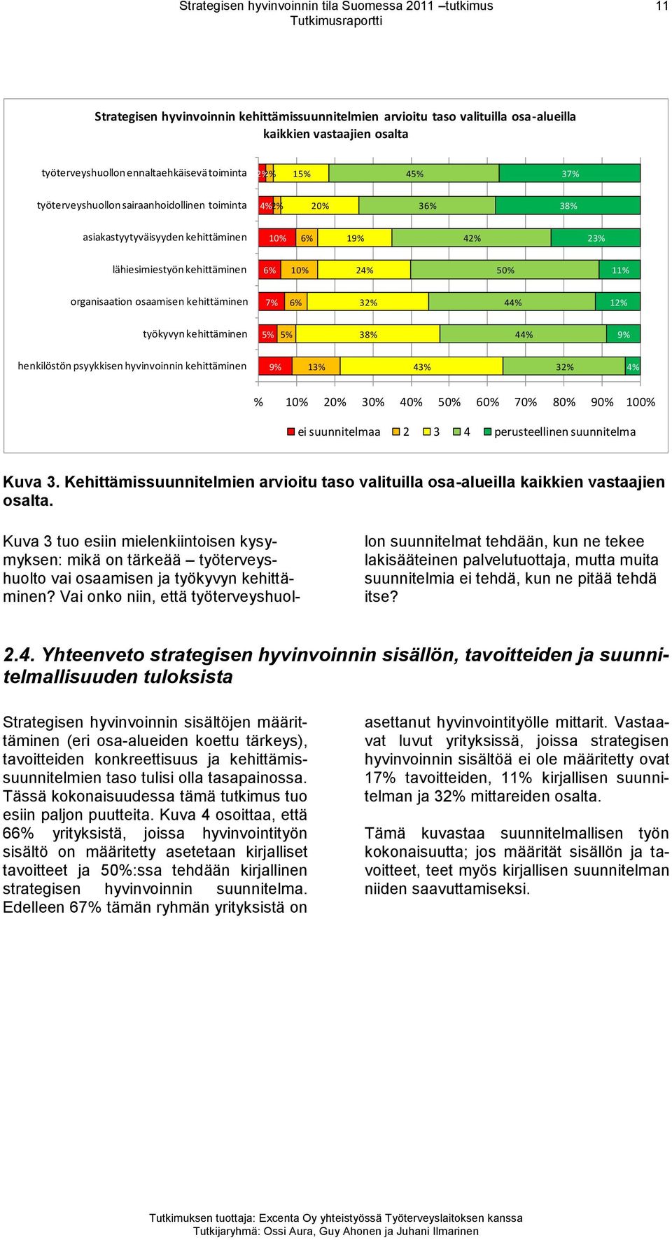 organisaation osaamisen kehittäminen 7% 6% 32% 44% 12% työkyvyn kehittäminen 5% 5% 38% 44% 9% henkilöstön psyykkisen hyvinvoinnin kehittäminen 9% 13% 43% 32% 4% % 10% 20% 30% 40% 50% 60% 70% 80% 90%