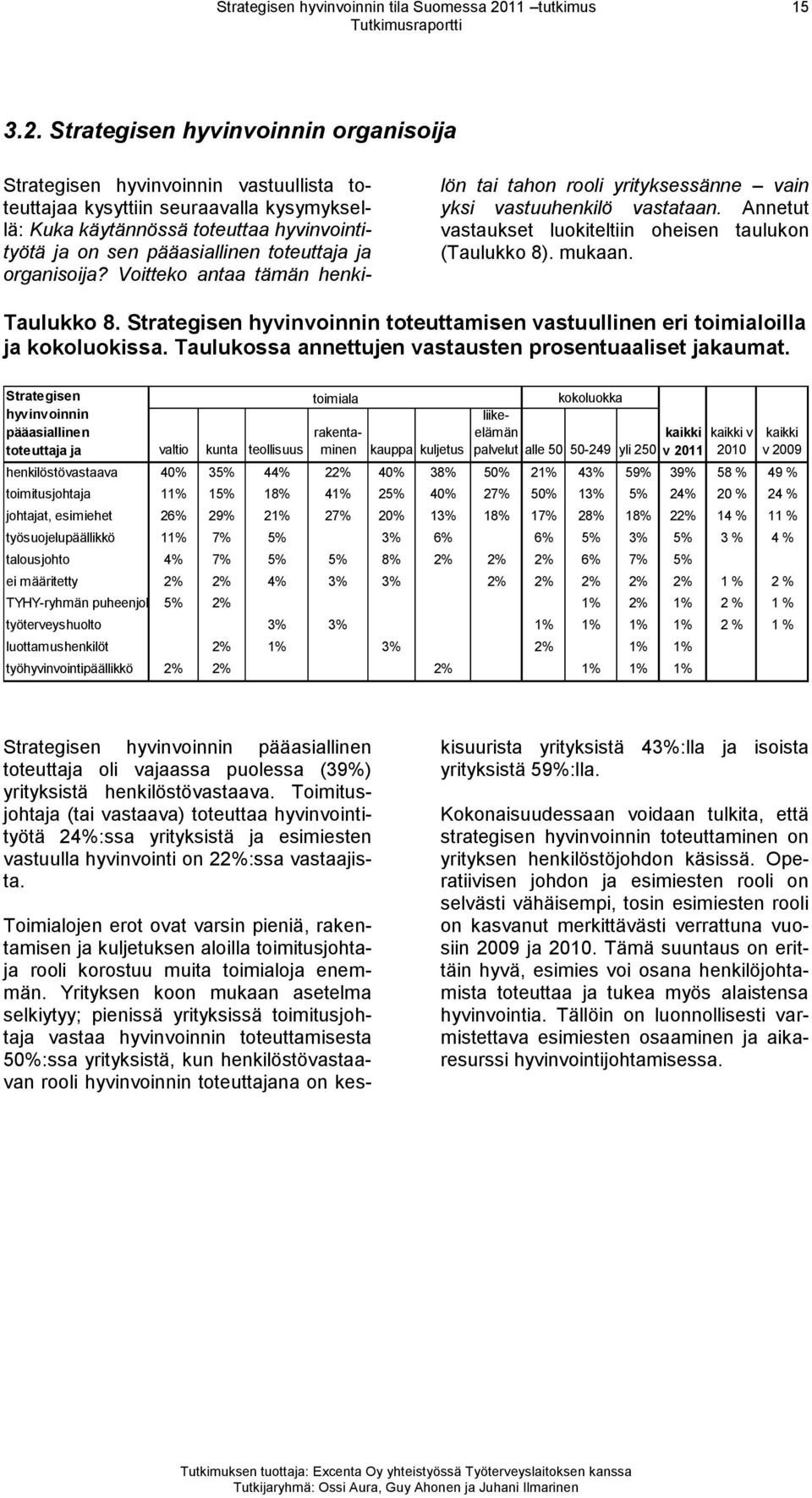 Strategisen hyvinvoinnin organisoija Strategisen hyvinvoinnin vastuullista toteuttajaa kysyttiin seuraavalla kysymyksellä: Kuka käytännössä toteuttaa hyvinvointityötä ja on sen pääasiallinen