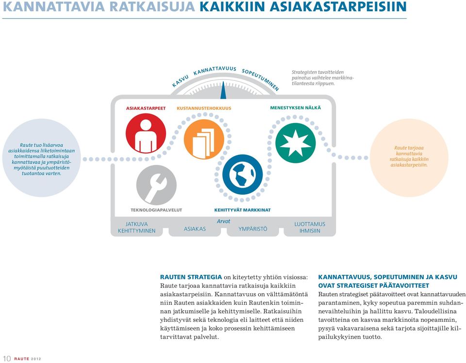 Raute tarjoaa kannattavia ratkaisuja kaikkiin asiakastarpeisiin.