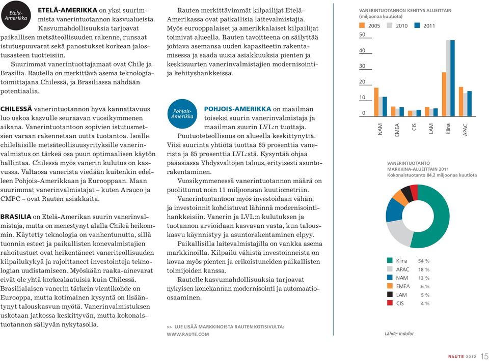 Suurimmat vanerintuottajamaat ovat Chile ja Brasilia. Rautella on merkittävä asema teknologiatoimittajana Chilessä, ja Brasiliassa nähdään potentiaalia.