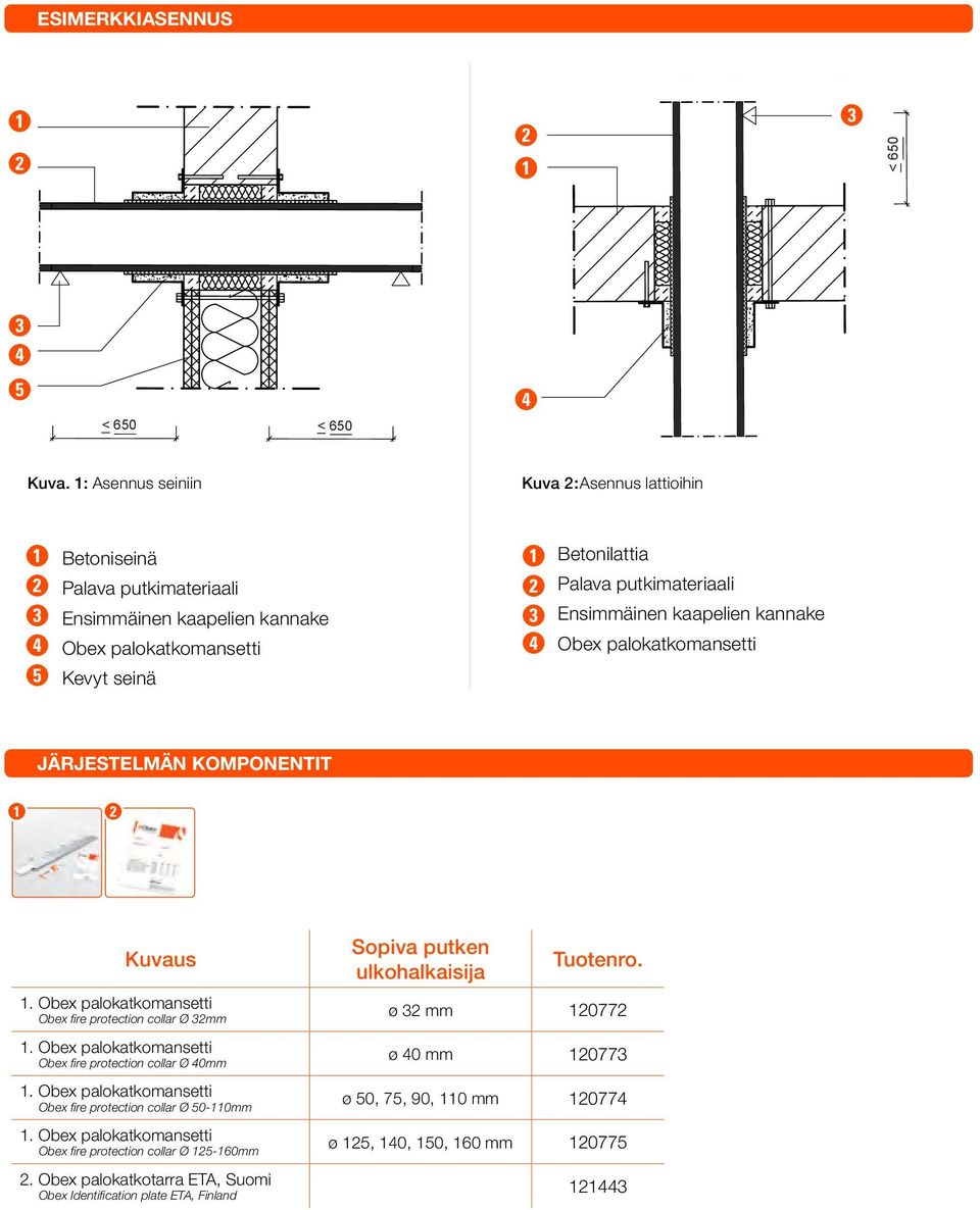 Ensimmäinen kaapelien kannake Obex palokatkomansetti JÄRJESTELMÄN KOMPONENTIT Kuvaus. Obex palokatkomansetti Obex fire protection collar Ø mm.