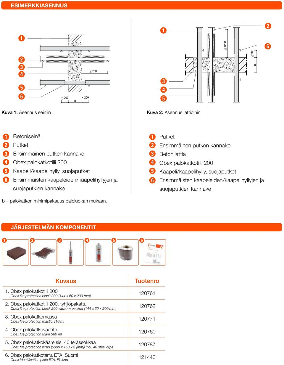 kannake suojaputkien kannake b = palokatkon minimipaksuus paloluokan mukaan. JÄRJESTELMÄN KOMPONENTIT 5 6 Kuvaus Tuotenro. Obex palokatkotiili 00 Obex fire protection block 00 ( x 60 x 00 mm) 076.