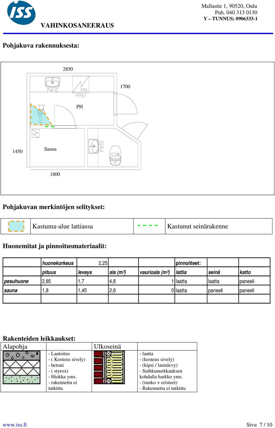 sauna 1,8 1,45 2,6 0 laatta paneeli paneeli Rakenteiden leikkaukset: Alapohja - Laatoitus - ( Kosteus sively) - betoni - ( styrox) - Hiekka yms.