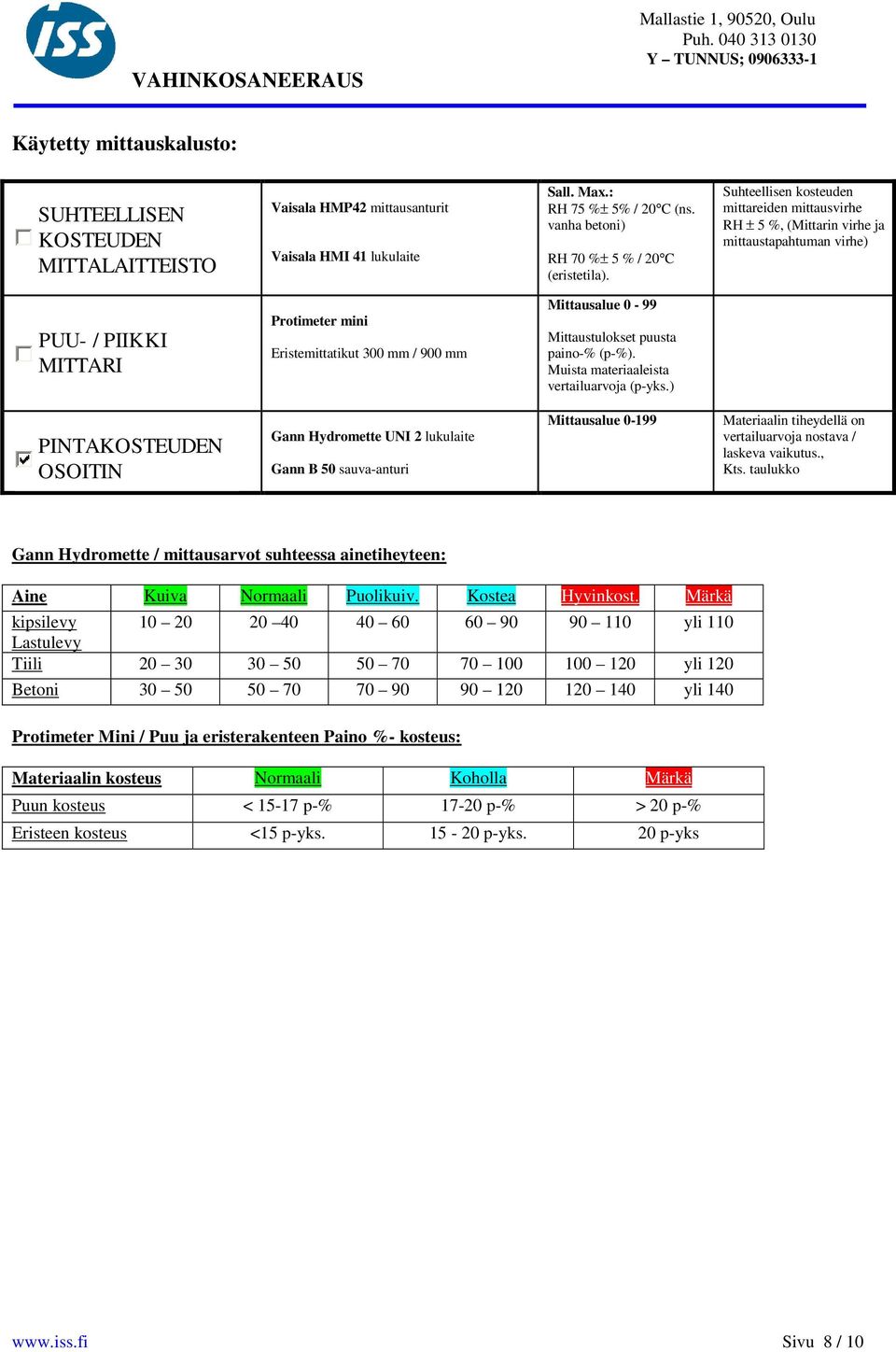 Suhteellisen kosteuden mittareiden mittausvirhe RH ± 5 %, (Mittarin virhe ja mittaustapahtuman virhe) PUU- / PIIKKI MITTARI Protimeter mini Eristemittatikut 300 mm / 900 mm Mittausalue 0-99