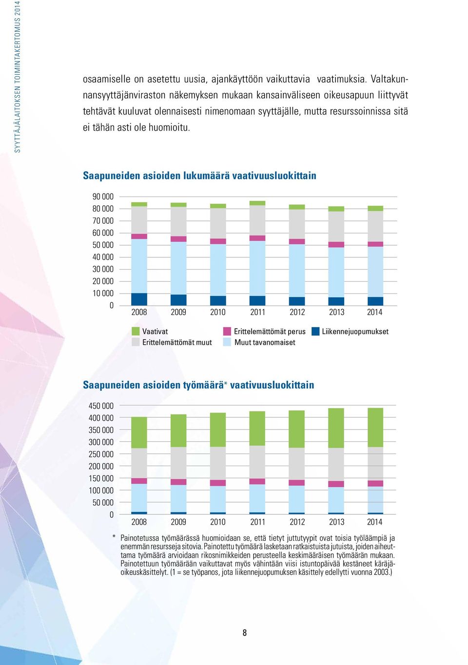 Saapuneiden asioiden lukumäärä vaativuusluokittain 90 000 80 000 70 000 60 000 50 000 40 000 30 000 20 000 10 000 0 2008 2009 2010 2011 2012 2013 2014 Vaativat Erittelemättömät perus