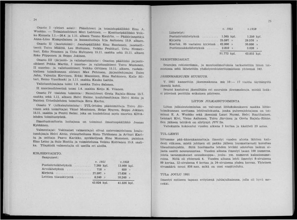 Osasto II (jaostotoimi) : Jaostopäällikkö Eino Rantanen, jaostosihteerit Toivo Mää~tä, Leo Huttunen, Veikko PeuhkU1;i, Urho Niemenkari, Esko Nenonen ja Unto Huttunen 15.11.
