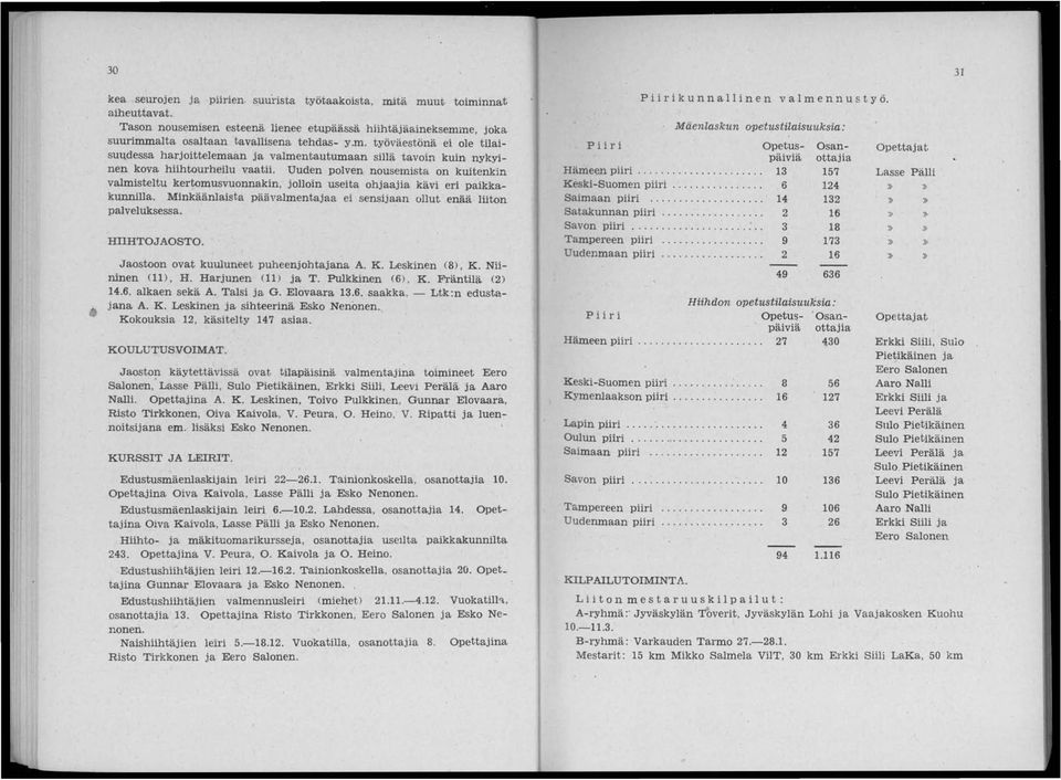 HllHTOJAOSTO. Jaostoon ovat kuuluneet puheenjohtajana A. K. Leskinen (8), K. Niininen (11), H. Harjunen (11) ja T. Pulkkinen (6), K. Fräntilä (2) 14.6. alkaen sekä A. TaIsi ja G. Elovaara 13.6. saakka.