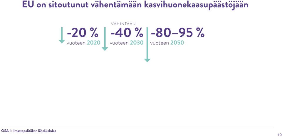 % -40 % -80 95 % vuoteen 2020 vuoteen