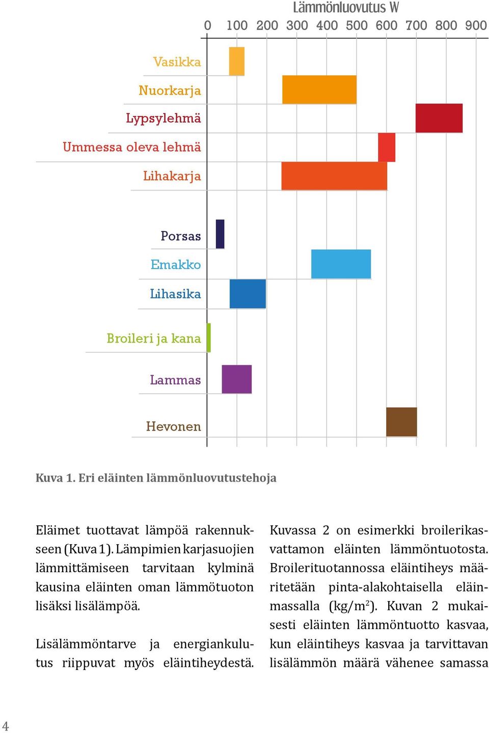 Lämpimien karjasuojien lämmittämiseen tarvitaan kylminä kausina eläinten oman lämmötuoton lisäksi lisälämpöä.