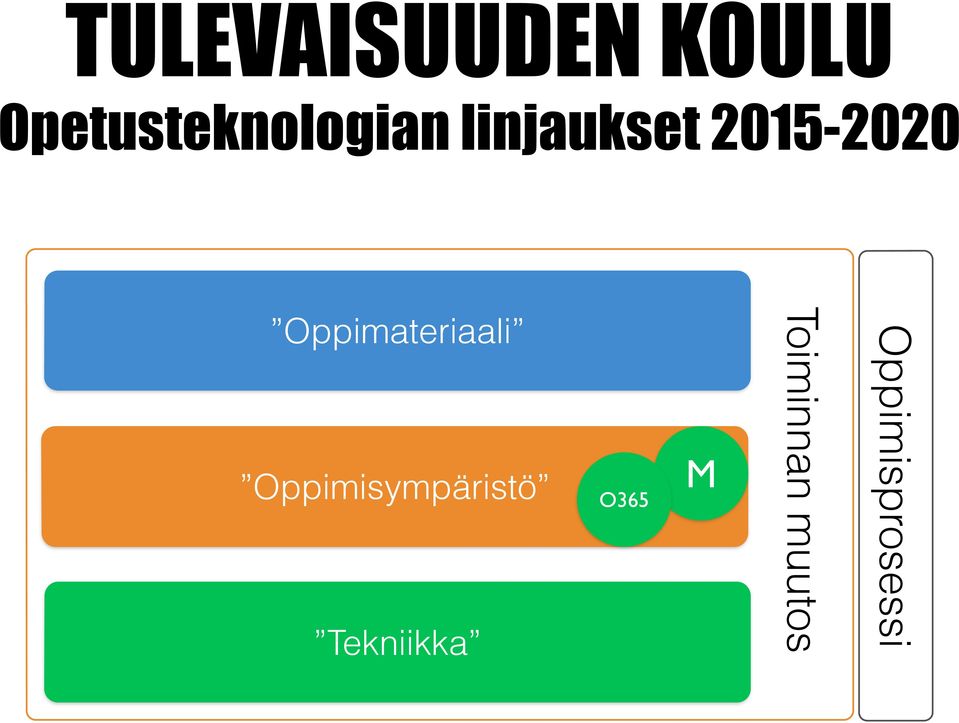 2015-2020 Oppimateriaali
