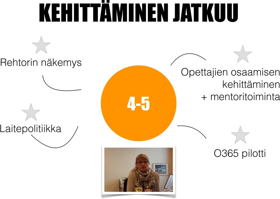 kehittäminen 4-5 +