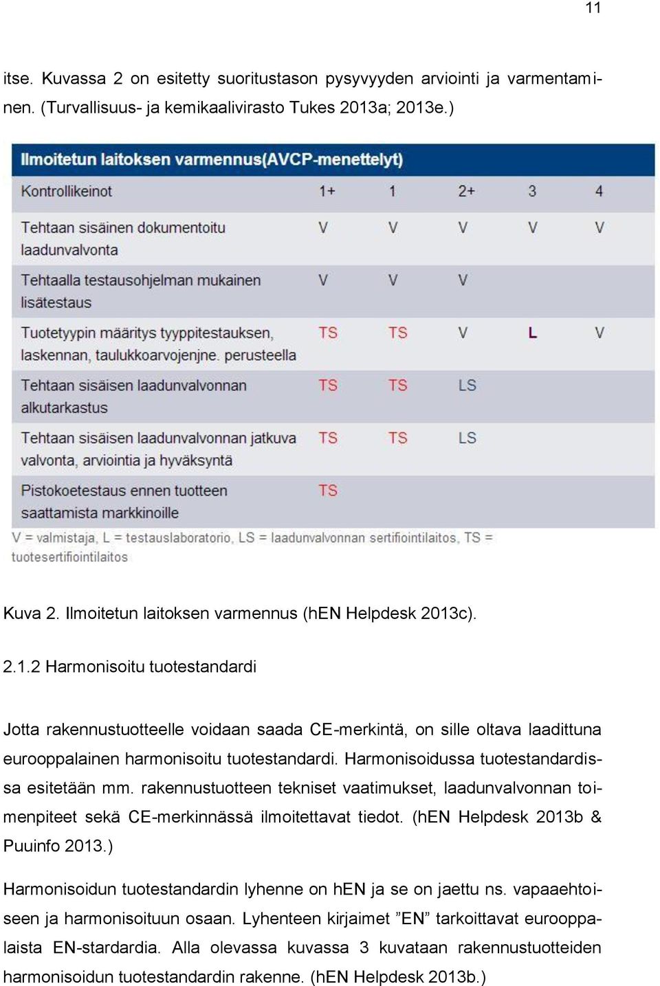 Harmonisoidussa tuotestandardissa esitetään mm. rakennustuotteen tekniset vaatimukset, laadunvalvonnan toimenpiteet sekä CE-merkinnässä ilmoitettavat tiedot. (hen Helpdesk 2013b & Puuinfo 2013.