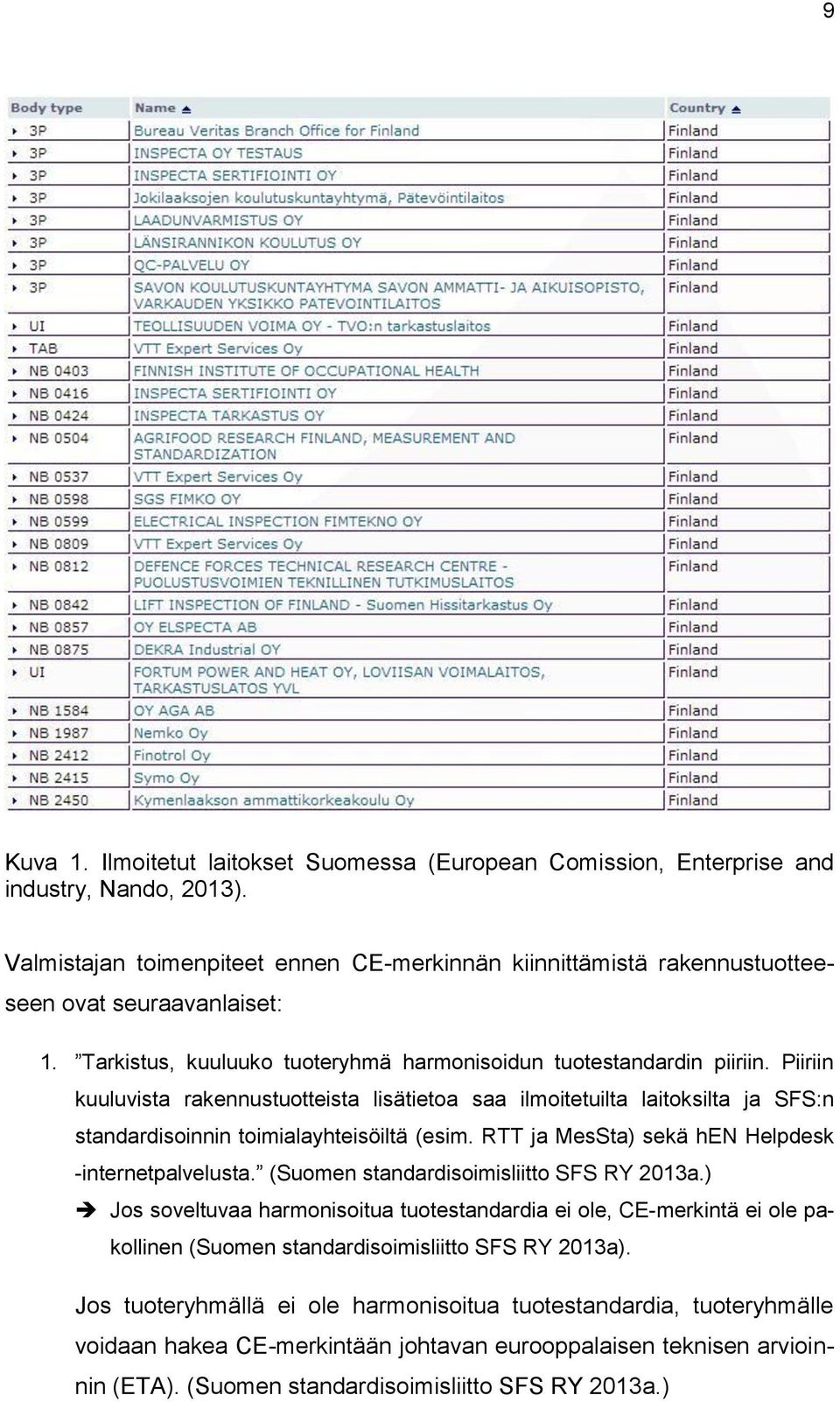 Piiriin kuuluvista rakennustuotteista lisätietoa saa ilmoitetuilta laitoksilta ja SFS:n standardisoinnin toimialayhteisöiltä (esim. RTT ja MesSta) sekä hen Helpdesk -internetpalvelusta.