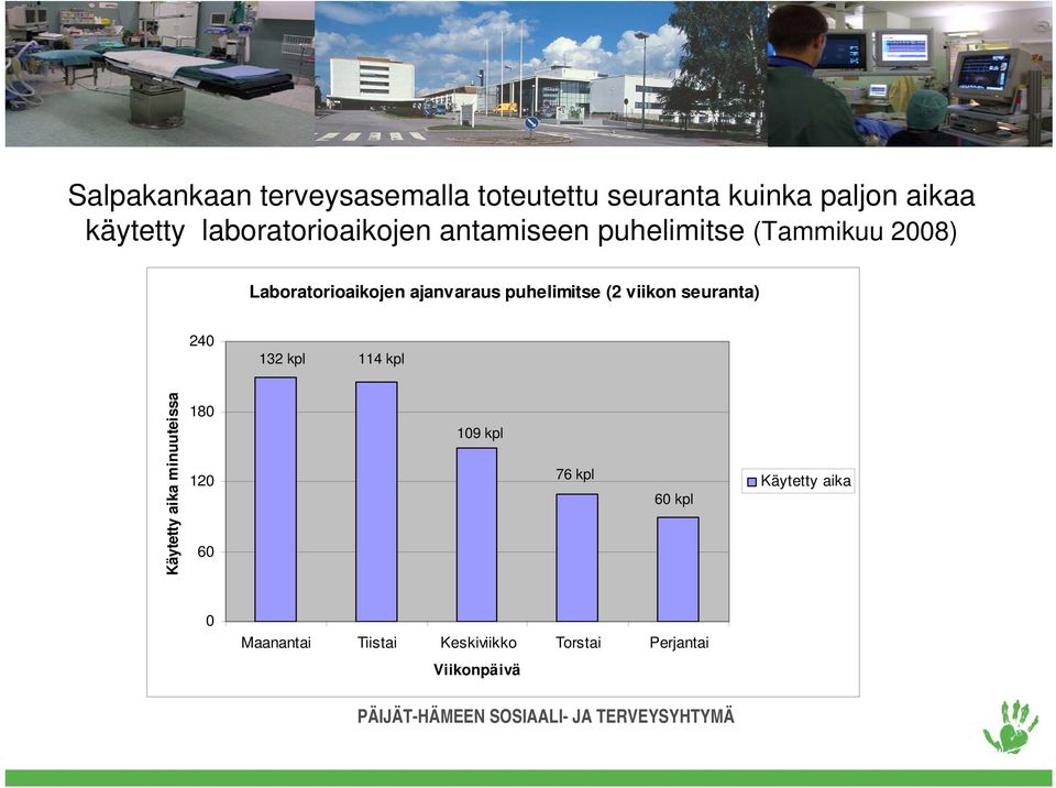 puhelimitse (2 viikon seuranta) 240 132 kpl 114 kpl Käytetty aika minuuteissa 180 120 60 109