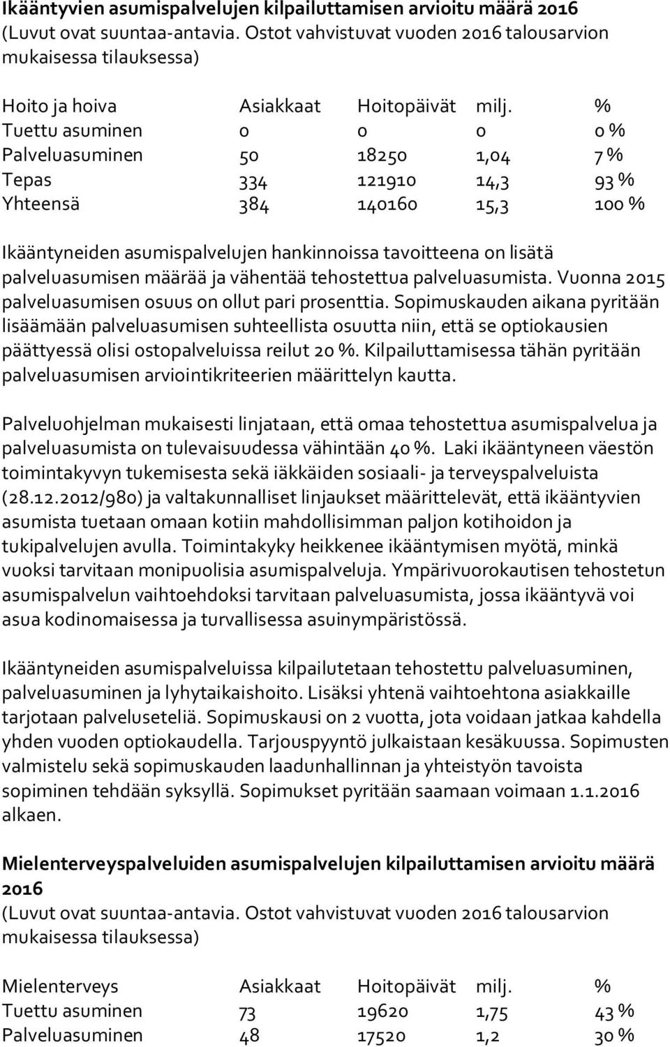 palveluasumisen määrää ja vähentää tehostettua palveluasumista. Vuonna 2015 palveluasumisen osuus on ollut pari prosenttia.