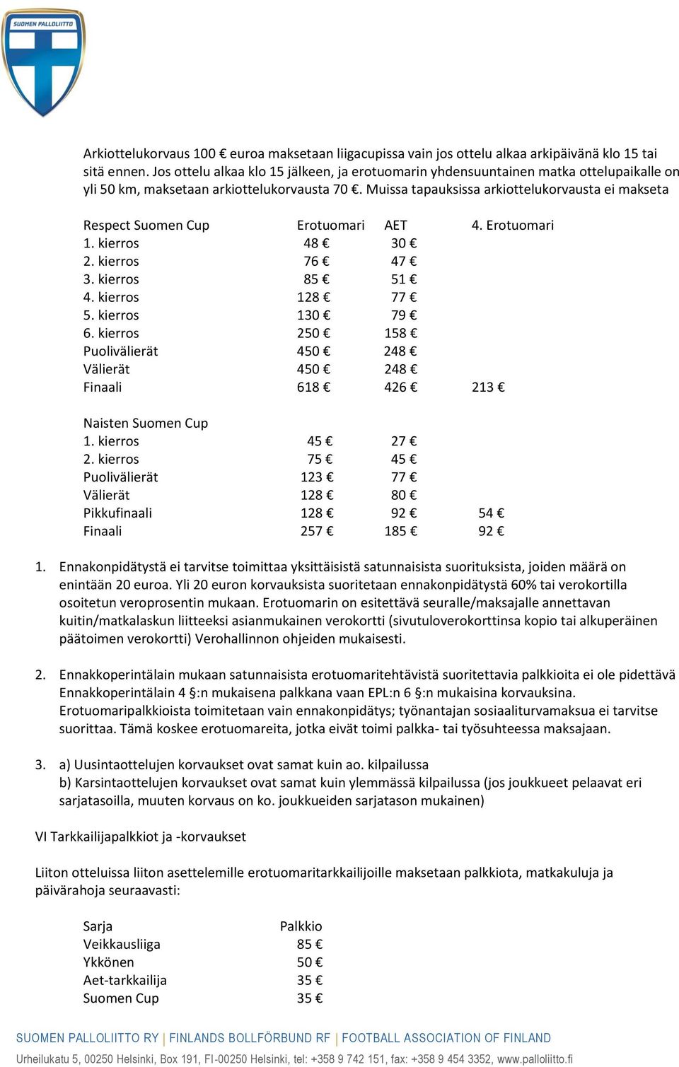 Muissa tapauksissa arkiottelukorvausta ei makseta Respect Suomen Cup Erotuomari AET 4. Erotuomari 1. kierros 48 30 2. kierros 76 47 3. kierros 85 51 4. kierros 128 77 5. kierros 130 79 6.