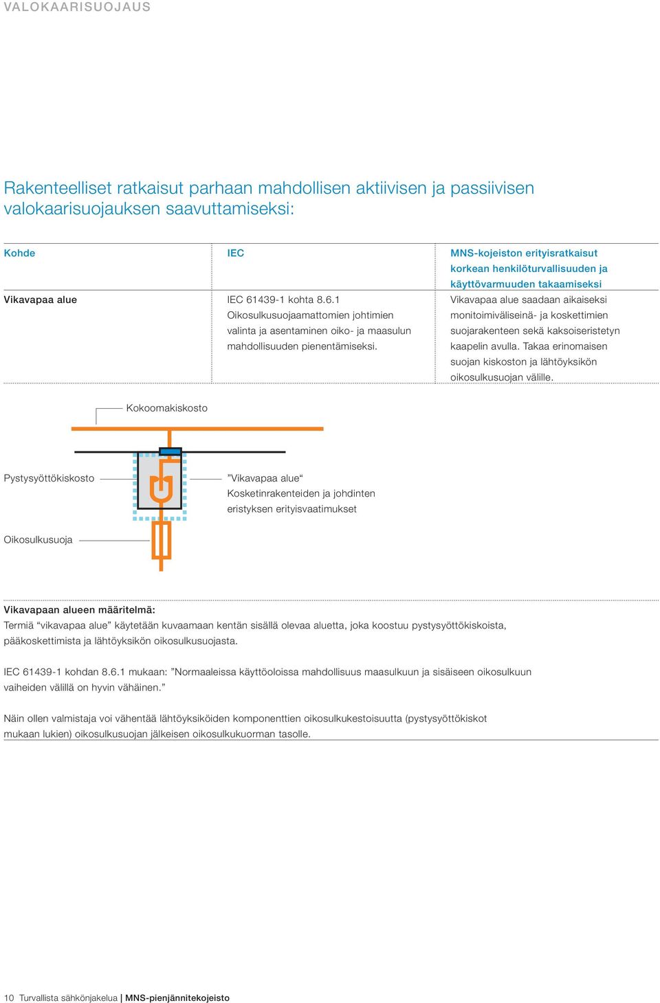MNS-kojeiston erityisratkaisut korkean henkilöturvallisuuden ja käyttövarmuuden takaamiseksi Vikavapaa alue saadaan aikaiseksi monitoimiväliseinä- ja koskettimien suojarakenteen sekä kaksoiseristetyn