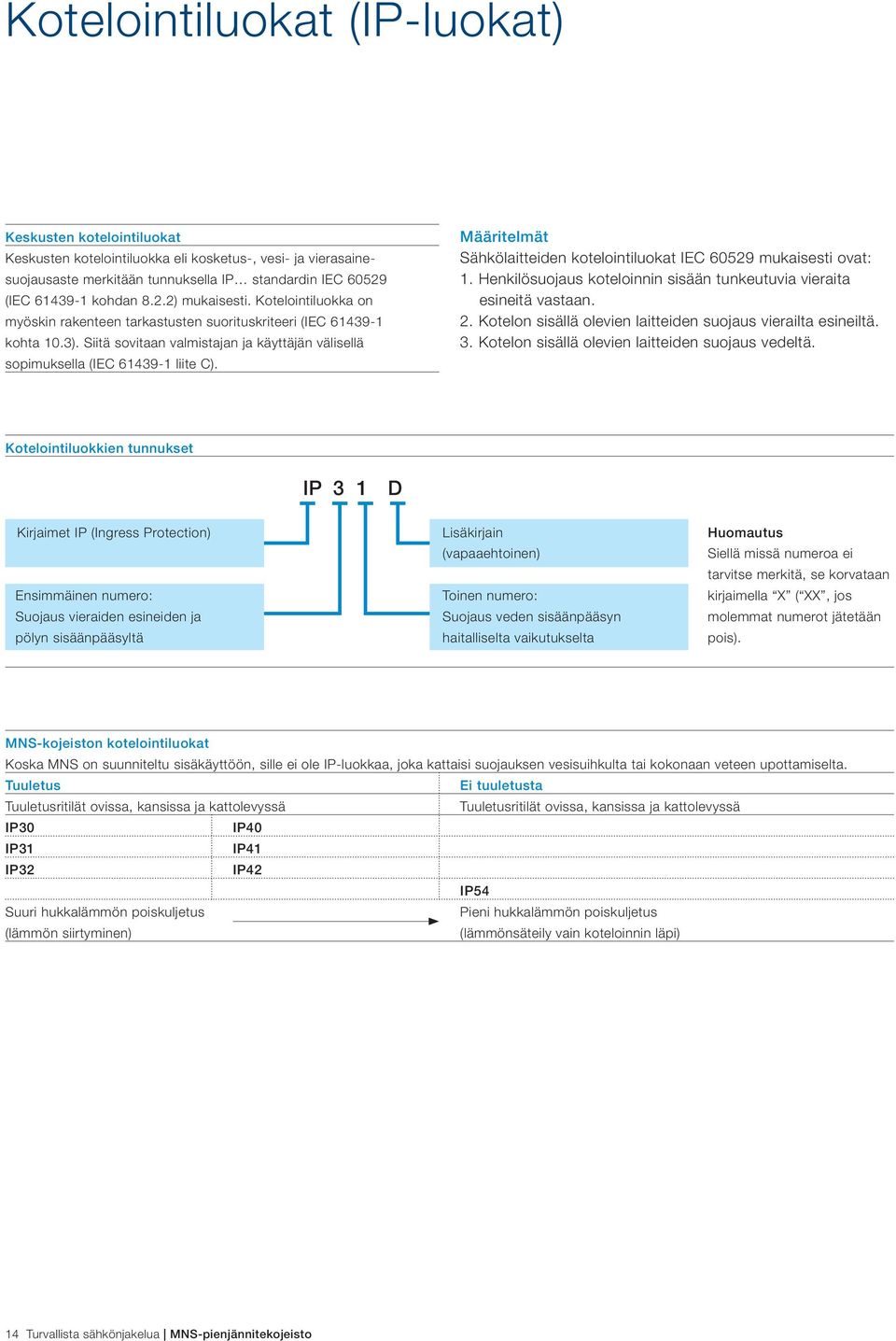 Määritelmät Sähkölaitteiden kotelointiluokat IEC 60529 mukaisesti ovat: 1. Henkilösuojaus koteloinnin sisään tunkeutuvia vieraita esineitä vastaan. 2.