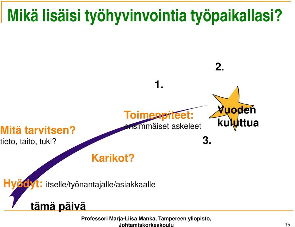 Toimenpiteet: ensimmäiset askeleet 3. 2.