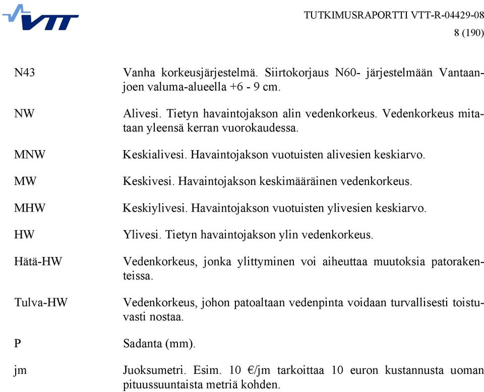 Havaintojakson keskimääräinen vedenkorkeus. Keskiylivesi. Havaintojakson vuotuisten ylivesien keskiarvo. Ylivesi. Tietyn havaintojakson ylin vedenkorkeus.