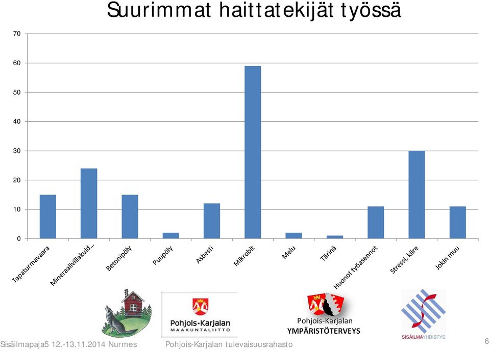 Sisäilmapaja5 12.-13.11.