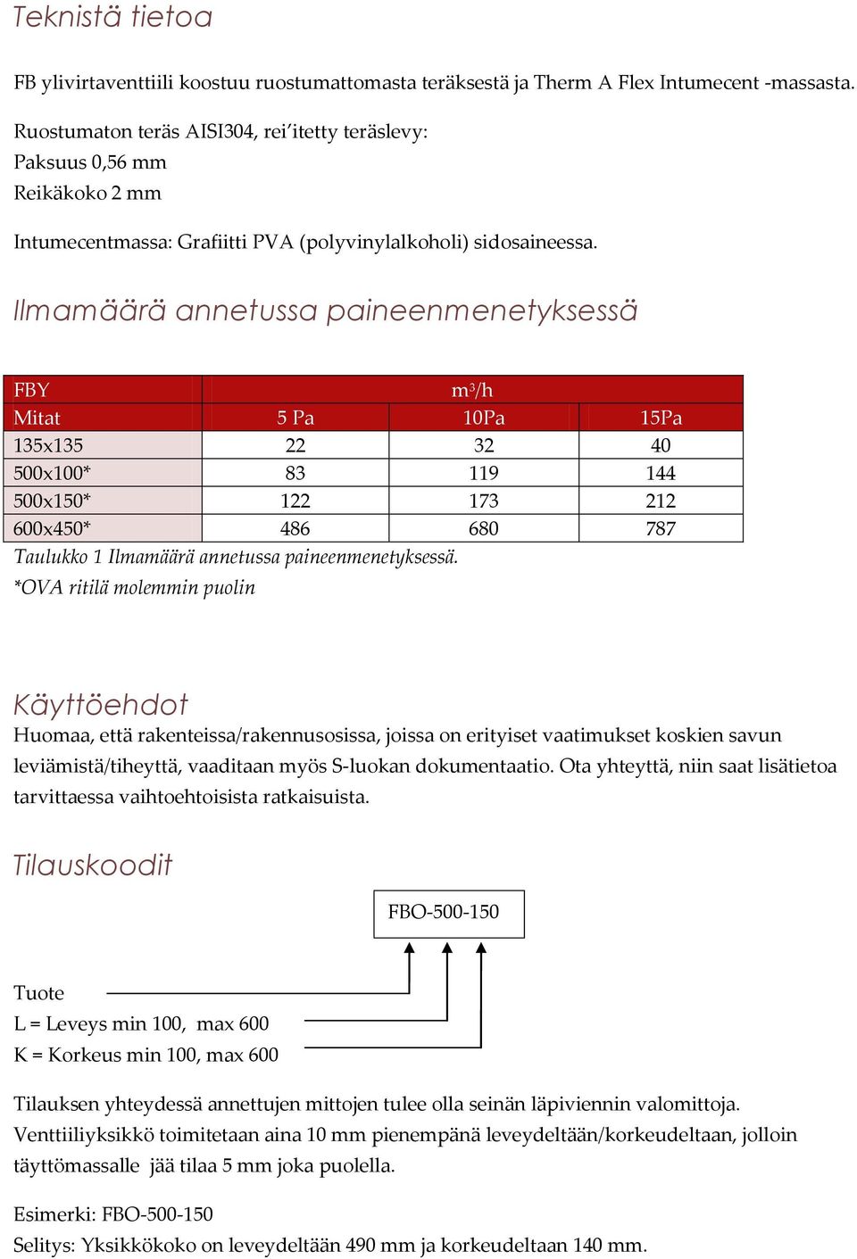 Ilmamäärä annetussa paineenmenetyksessä FBY m 3 /h Mitat 5 Pa 10Pa 15Pa 135x135 22 32 40 500x100* 83 119 144 500x150* 122 173 212 600x450* 486 680 787 Taulukko 1 Ilmamäärä annetussa