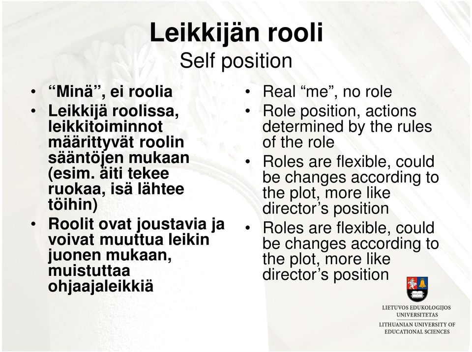 Real me, no role Role position, actions determined by the rules of the role Roles are flexible, could be changes according to