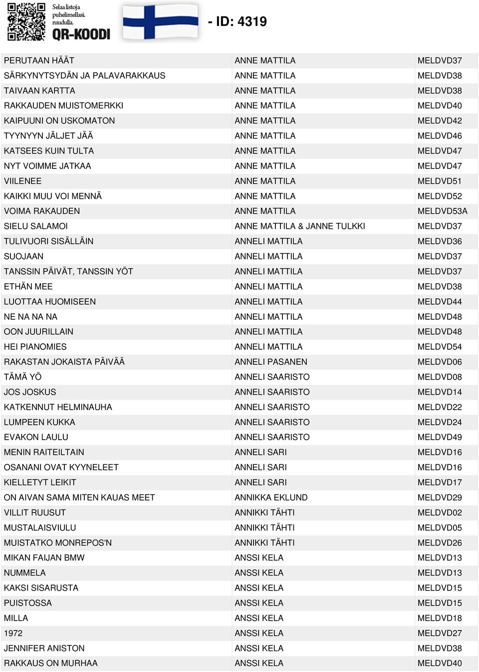 MATTILA MELDVD52 VOIMA RAKAUDEN ANNE MATTILA MELDVD53A SIELU SALAMOI ANNE MATTILA & JANNE TULKKI MELDVD37 TULIVUORI SISÄLLÄIN ANNELI MATTILA MELDVD36 SUOJAAN ANNELI MATTILA MELDVD37 TANSSIN PÄIVÄT,