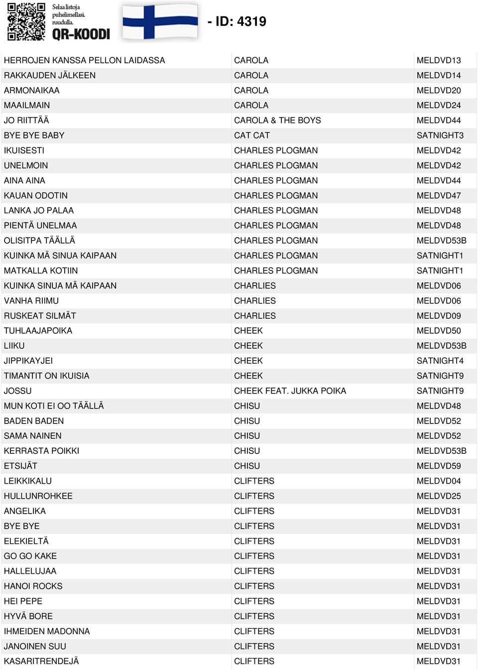 UNELMAA CHARLES PLOGMAN MELDVD48 OLISITPA TÄÄLLÄ CHARLES PLOGMAN MELDVD53B KUINKA MÄ SINUA KAIPAAN CHARLES PLOGMAN SATNIGHT1 MATKALLA KOTIIN CHARLES PLOGMAN SATNIGHT1 KUINKA SINUA MÄ KAIPAAN CHARLIES