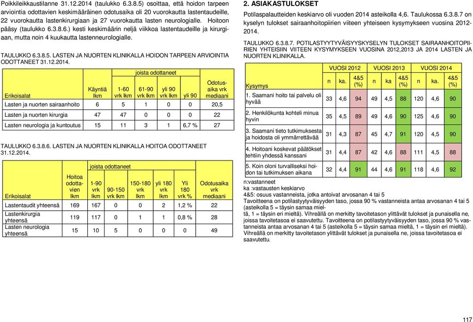 Hoitoon pääsy (taulukko 6.3.8.6.) kesti keskimäärin neljä viikkoa lastentaudeille ja kirurgiaan, mutta noin 4 kuukautta lastenneurologialle. TAULUKKO 6.3.8.5.