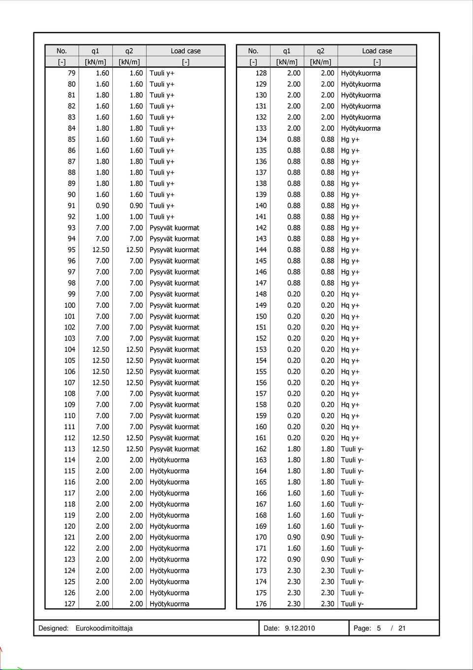 50 12.50 155 Hq y+ 107 108 12.50 12.50 156 157 Hq y+ Hq y+ 109 158 Hq y+ 110 111 159 160 Hq y+ Hq y+ 112 12.50 12.50 161 Hq y+ 113 114 12.50 12.50 162 163 115 164 116 165 117 118 166 167 119 168 120 121 169 170 0.