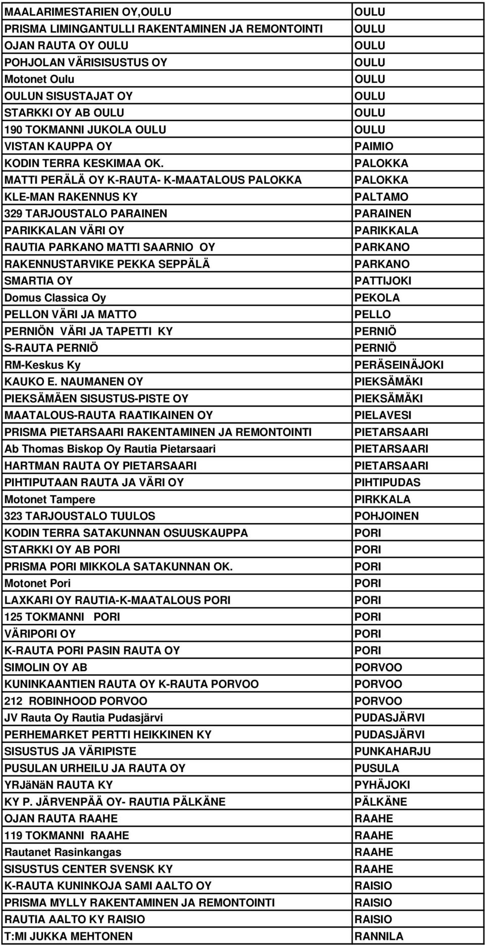 PALOKKA MATTI PERÄLÄ OY K-RAUTA- K-MAATALOUS PALOKKA PALOKKA KLE-MAN RAKENNUS KY PALTAMO 329 TARJOUSTALO PARAINEN PARAINEN PARIKKALAN VÄRI OY PARIKKALA RAUTIA PARKANO MATTI SAARNIO OY PARKANO