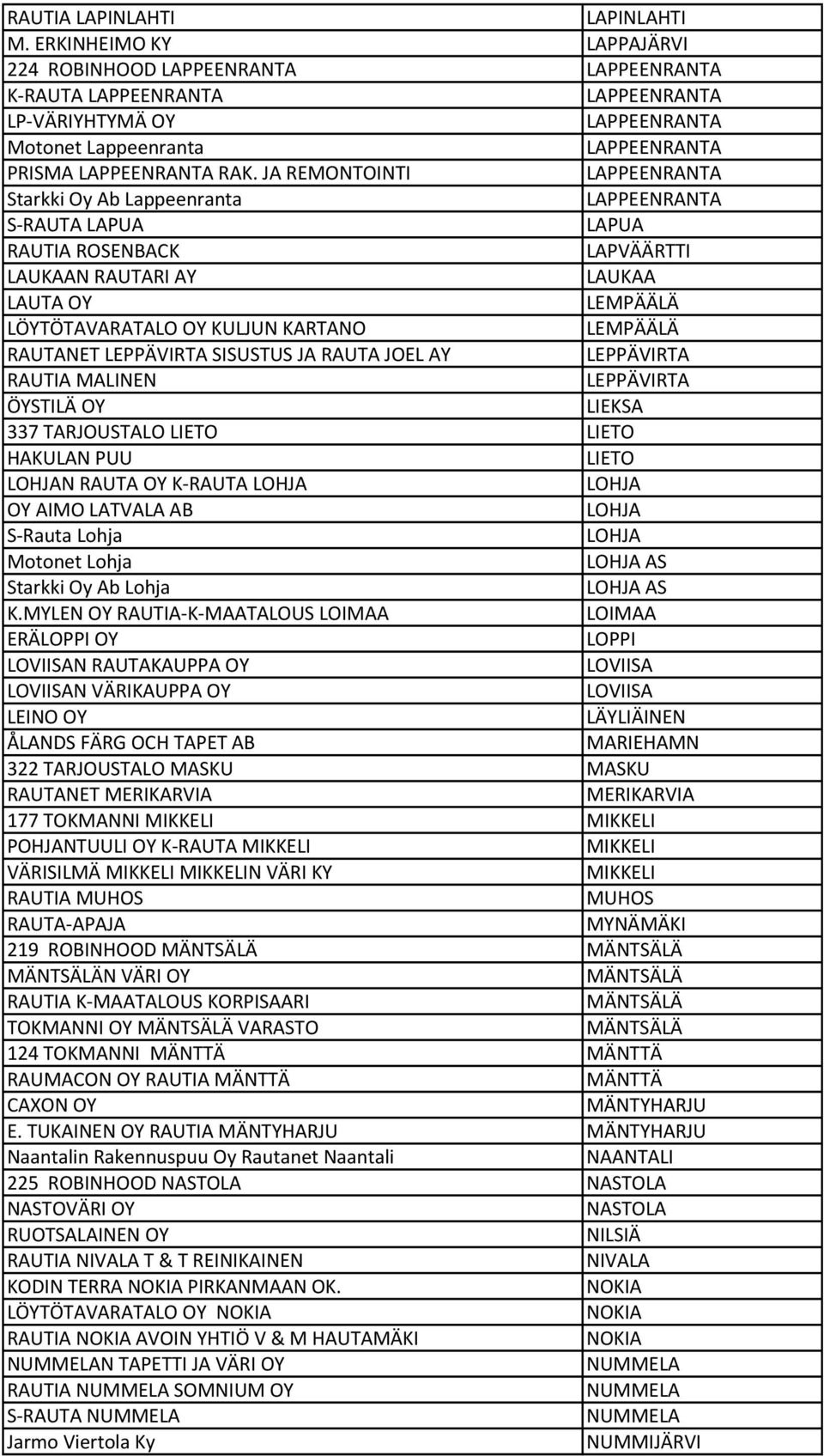 SISUSTUS JA RAUTA JOEL AY LEPPÄVIRTA RAUTIA MALINEN LEPPÄVIRTA ÖYSTILÄ OY LIEKSA 337 TARJOUSTALO LIETO LIETO HAKULAN PUU LIETO LOHJAN RAUTA OY K RAUTA LOHJA LOHJA OY AIMO LATVALA AB LOHJA S Rauta