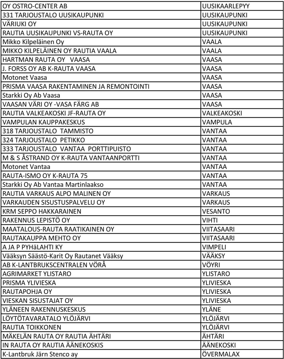 FORSS OY AB K RAUTA Motonet Vaasa PRISMA RAKENTAMINEN JA REMONTOINTI Starkki Oy Ab Vaasa N VÄRI OY VASA FÄRG AB RAUTIA VALKEAKOSKI JF RAUTA OY VALKEAKOSKI VAMPULAN KAUPPAKESKUS VAMPULA 318