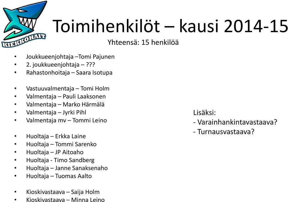 Härmälä Valmentaja Jyrki Pihl Valmentaja mv Tommi Leino Huoltaja Erkka Laine Huoltaja Tommi Sarenko Huoltaja JP Aitoaho