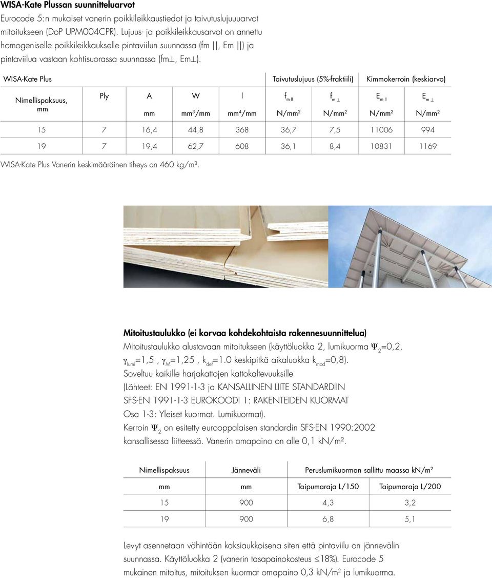 WISA-Kate Plus Taivutuslujuus (5%-fraktiili) Kimmokerroin (keskiarvo) Nimellispaksuus, mm Ply A mm W mm 3 /mm l mm 4 /mm f m II N/mm 2 f m N/mm 2 E m II N/mm 2 E m N/mm 2 15 7 16,4 44,8 368 36,7 7,5