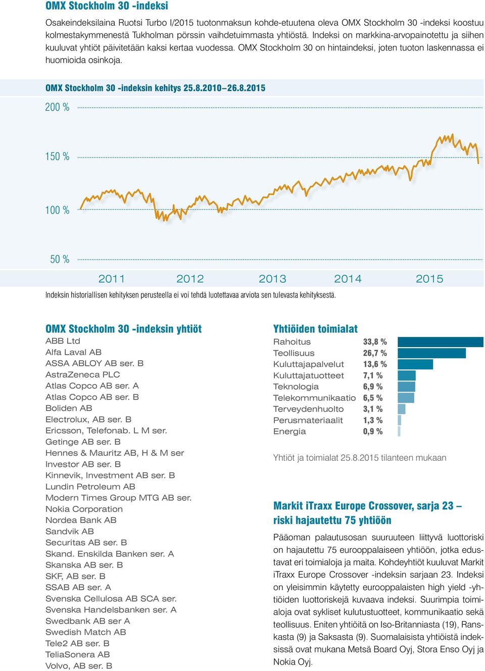 OMX Stockholm 30 -indeksin kehitys 25.8.2010 26.8.2015 200 % 150 % 100 % 50 % 2011 2012 2013 2014 2015 Indeksin historiallisen kehityksen perusteella ei voi tehdä luotettavaa arviota sen tulevasta kehityksestä.