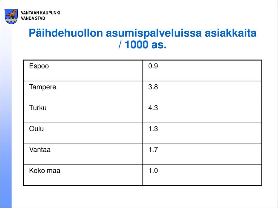 / 1000 as. Espoo 0.