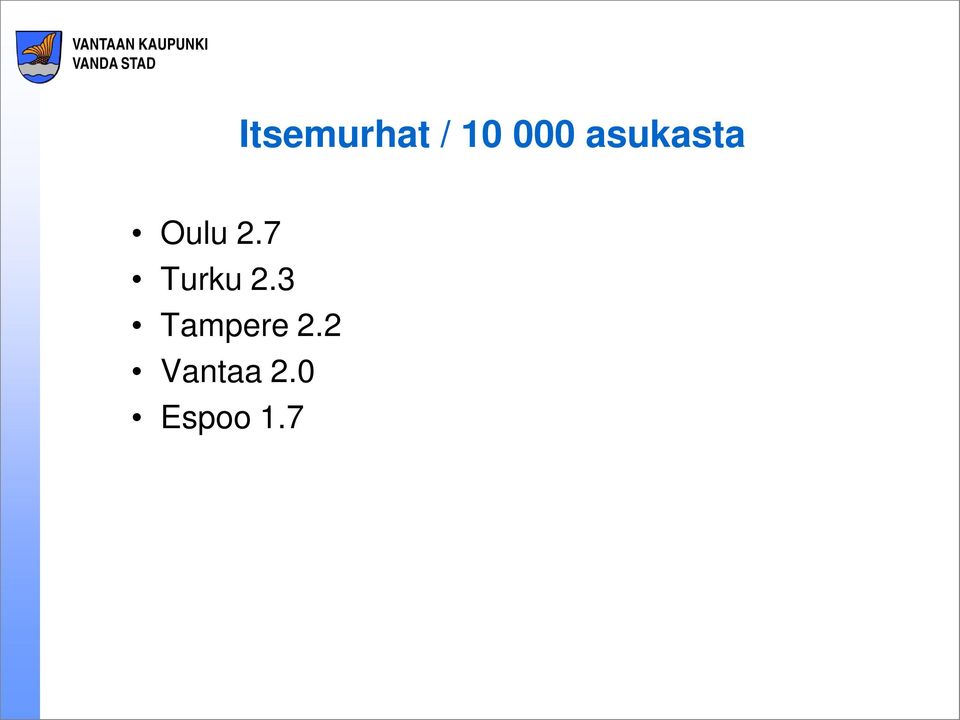 7 Turku 2.