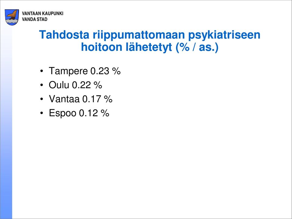 lähetetyt (% / as.) Tampere 0.